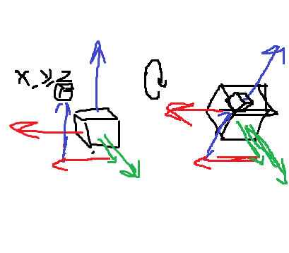 Tutorial