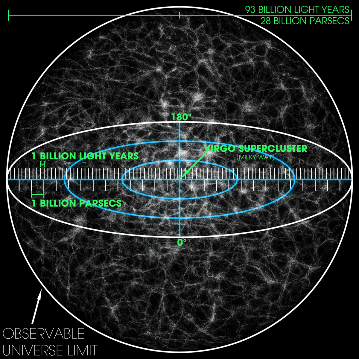 Image of how big our universe is.