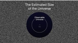 Observable Universe